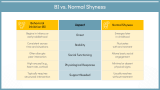 Behavioral Inhibition - Slide 9