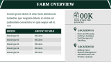 Dairy Farm Business Plan - Slide 5