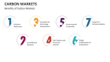 Benefits of Carbon Markets - Slide 7