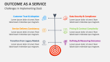 Challenges in Implementing Outcome as a Service (OaaS) - Slide 9