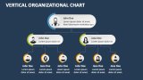 Vertical Organizational Chart - Slide 2