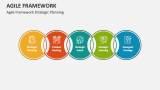 Agile Framework Strategic Planning - Slide 7