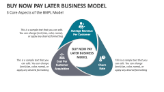 3 Core Aspects of the Buy Now Pay Later Business Model - Slide 1
