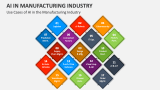 Use Cases of AI in the Manufacturing Industry - Slide 4