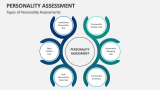 Personality Assessment PowerPoint and Google Slides Template - PPT Slides