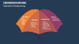 Umbrella of Crowdsourcing - Slide 4