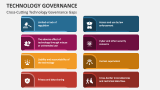 Cross-Cutting Technology Governance Gaps - Slide 3