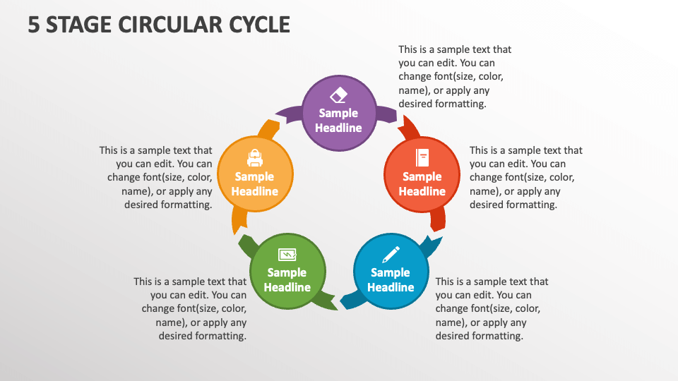 5 Stage Circular Cycle - Slide 1