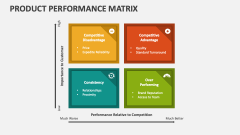 Product Performance Matrix PowerPoint and Google Slides Template - PPT ...