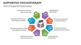 Goals of Supportive Psychotherapy - Slide 4