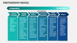 Partnership Model - Slide 11