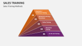 Sales Training Methods - Slide 6