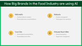 AI in Food Industry - Slide 6