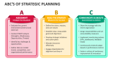 Abc's of Strategic Planning - Slide 2