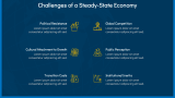 Steady-State Economy - Slide 10