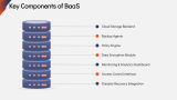 Backup as a Service (BaaS) - Slide 3