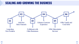 Dropshipping Business Plan - Slide 11