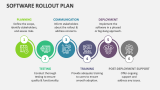 Software Rollout Plan - Slide 1