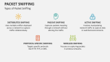 Types of Packet Sniffing - Slide 3