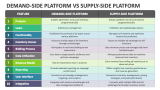 Demand-side Platform Vs Supply-side Platform - Slide 2