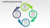 4 Statge Circular Cycle - Slide 1