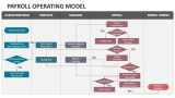 Payroll Operating Model - Slide 2