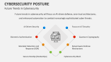 Future Trends in Cybersecurity | Cybersecurity Posture - Slide 12