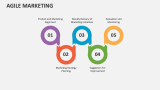 Agile Marketing - Slide 5