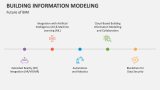 Future of Building Information Modeling - Slide 11