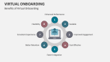 Benefits of Virtual Onboarding - Slide 8