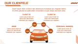 Car Sharing Business Presentation - Slide 5