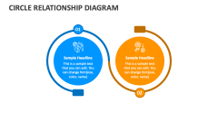 Circle Relationship Diagram - Slide 1