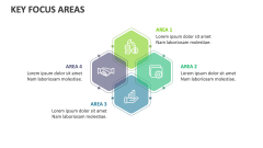 Key Focus Areas - Slide 1