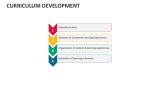 Curriculum Development - Slide 3