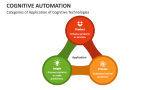 Cognitive Automation - Slide 5