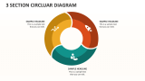 3 Section Circluar Diagram - Slide 1