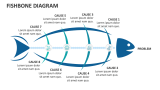 Fishbone Diagram - Slide 1