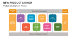 New Product Launch Development Process - Slide 6