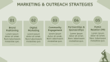 Cricket Academy Business Plan Presentation - Slide 8