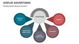 Display Advertising Ecosystem - Slide 3