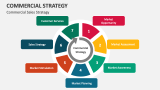 Commercial Sales Strategy - Slide 6