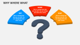 Why Where What - Slide 2