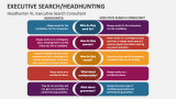 Headhunter Vs. Executive Search Consultant - Slide 15