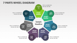 7 Parts Wheel Diagram - Slide 1