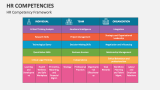 HR Competencies Template for PowerPoint and Google Slides - PPT Slides