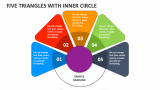 Five Triangles with Inner Circle - Slide 1