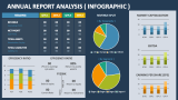 Annual Summary (Data Driven) Template for Google Slides and PowerPoint ...
