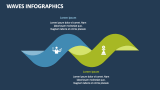 Waves Infographics - Slide 1