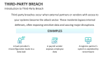 Introduction to Third-Party Breach - Slide 2