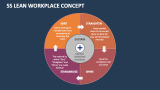 5S Lean Workplace Concept - Slide 1
